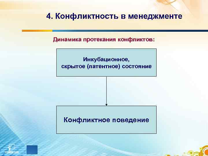 4. Конфликтность в менеджменте Динамика протекания конфликтов: Инкубационное, скрытое (латентное) состояние Конфликтное поведение 