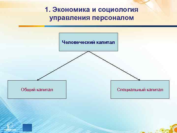 1. Экономика и социология управления персоналом Человеческий капитал Общий капитал Специальный капитал 