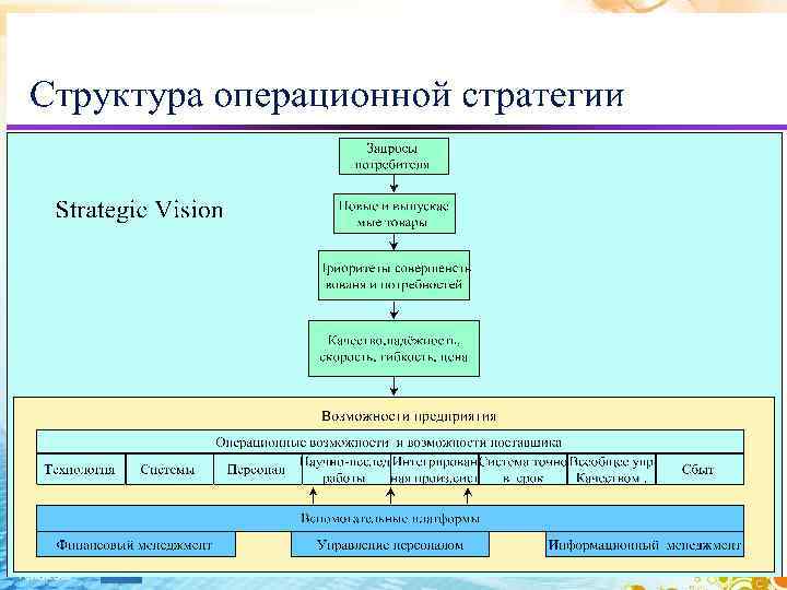 Параметры структуры