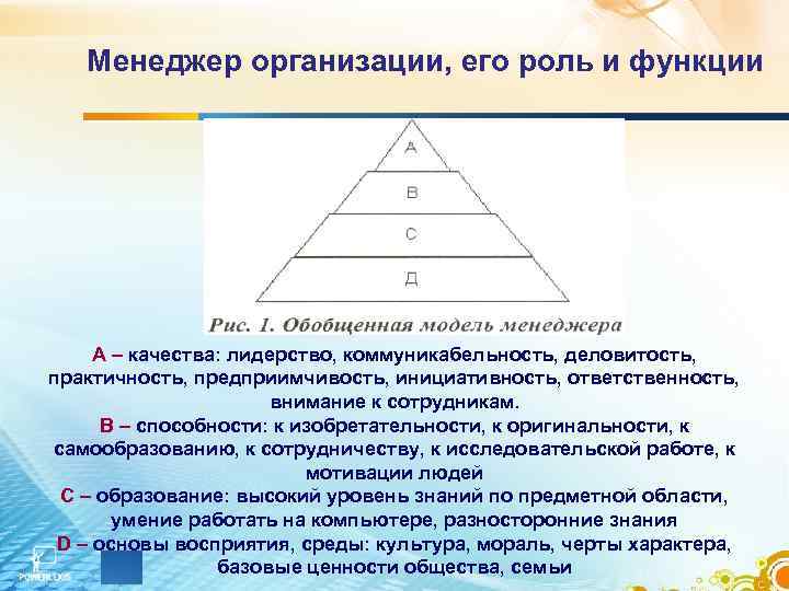 Менеджер организации, его роль и функции А – качества: лидерство, коммуникабельность, деловитость, практичность, предприимчивость,