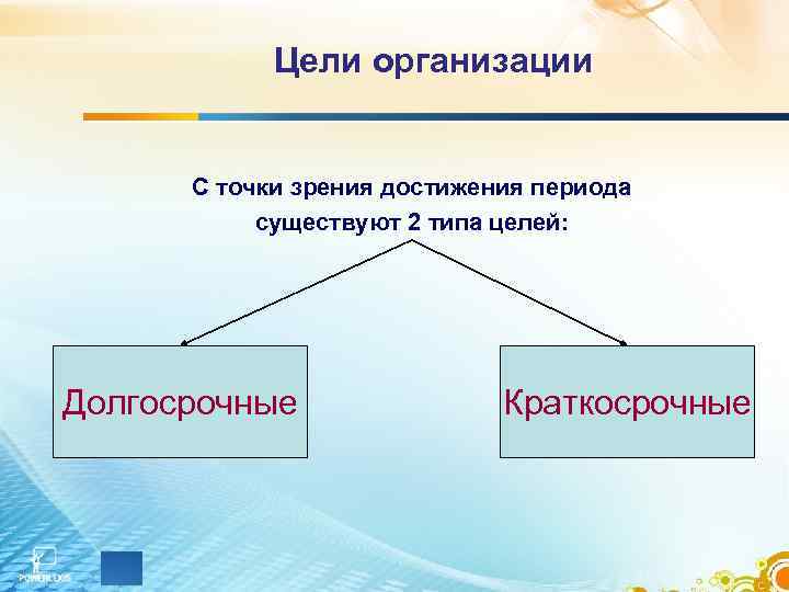 Цели организации С точки зрения достижения периода существуют 2 типа целей: Долгосрочные Краткосрочные 