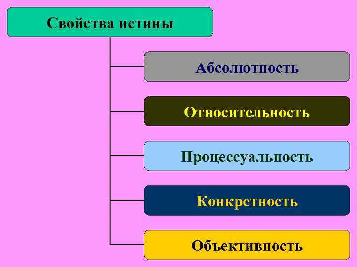 Научно- эксперимен- Экономи- Воспита- Научно- эксперимен- Экономи- Воспита-