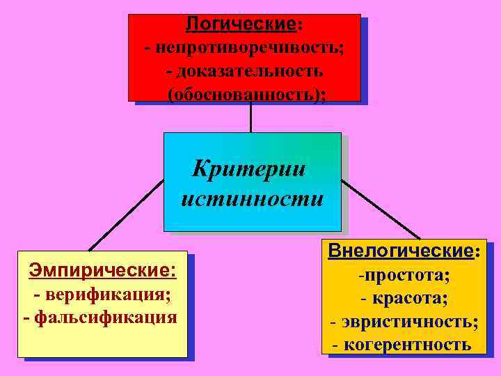 Практика и познание взаимно дополняют друга: 1) практика без познания Практика и познание взаимно дополняют друга: 1) практика без познания