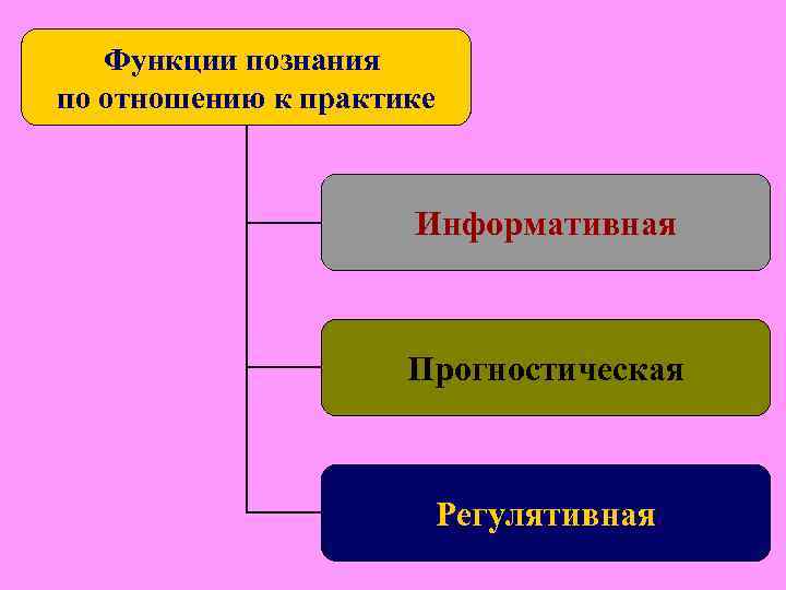 2. Существует несколько концепций истинности, по-разному трактующих природу истины: 2. Существует несколько концепций истинности, по-разному трактующих природу истины: