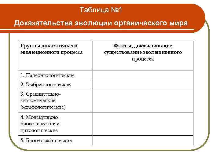 Таблица № 1 Доказательства эволюции органического мира Группы доказательств эволюционного процесса 1. Палеонтологические 2.