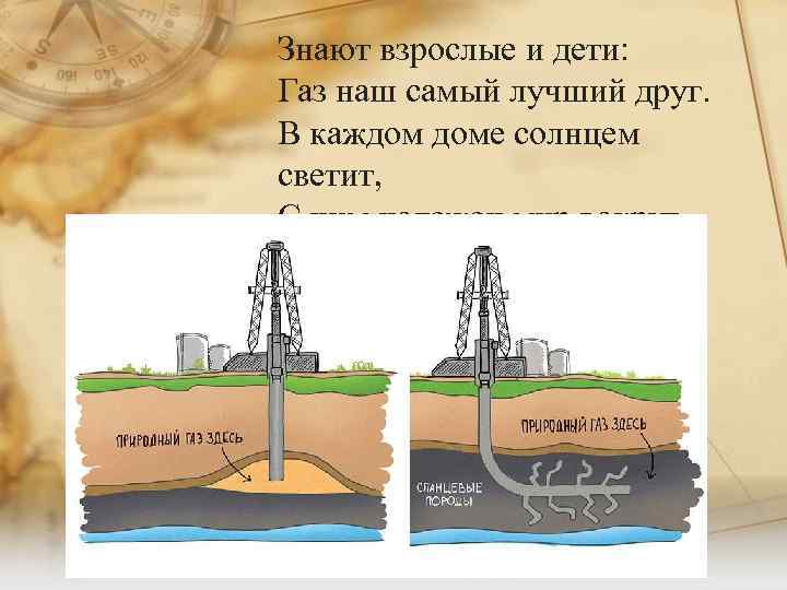 Знают взрослые и дети: Газ наш самый лучший друг. В каждом доме солнцем светит,