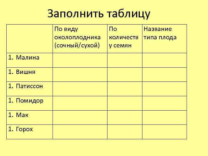 Заполнить таблицу По виду По Название околоплодника количеств типа плода (сочный/сухой) у семян 1.