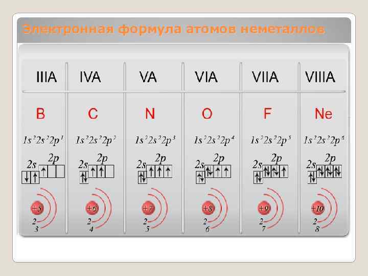 Электронная формула атомов неметаллов 