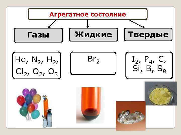 Агрегатное состояние Газы Не, N 2, Н 2, Cl 2, O 3 Жидкие Твердые