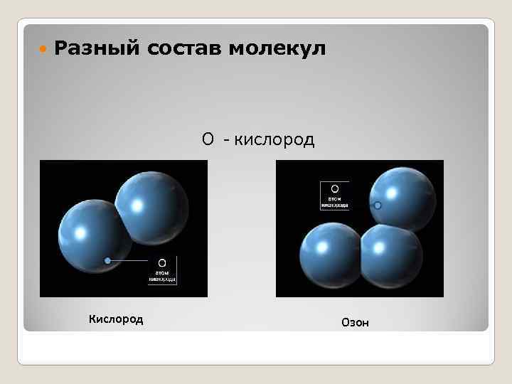  Разный состав молекул О - кислород Кислород Озон 