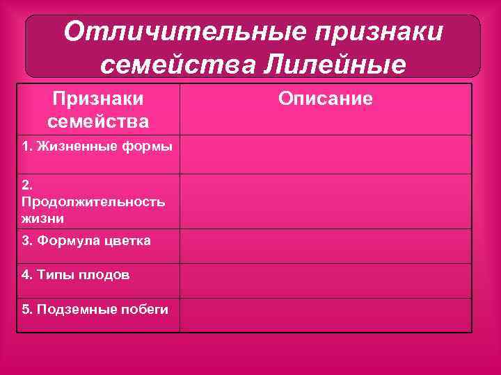Отличительные признаки семейства Лилейные Признаки семейства 1. Жизненные формы 2. Продолжительность жизни 3. Формула
