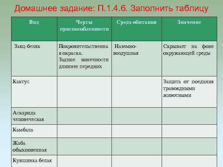 Пользуясь фотографиями или рисунками животных определите черты приспособленности к способу добычи