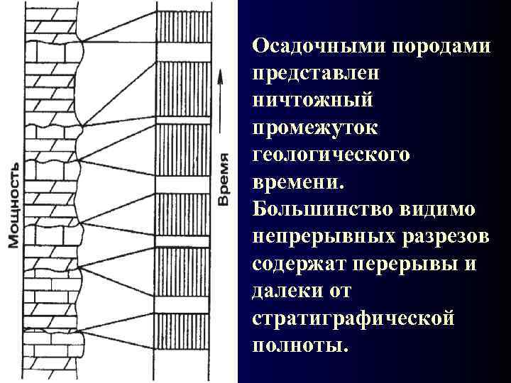 Анализ в разрезе