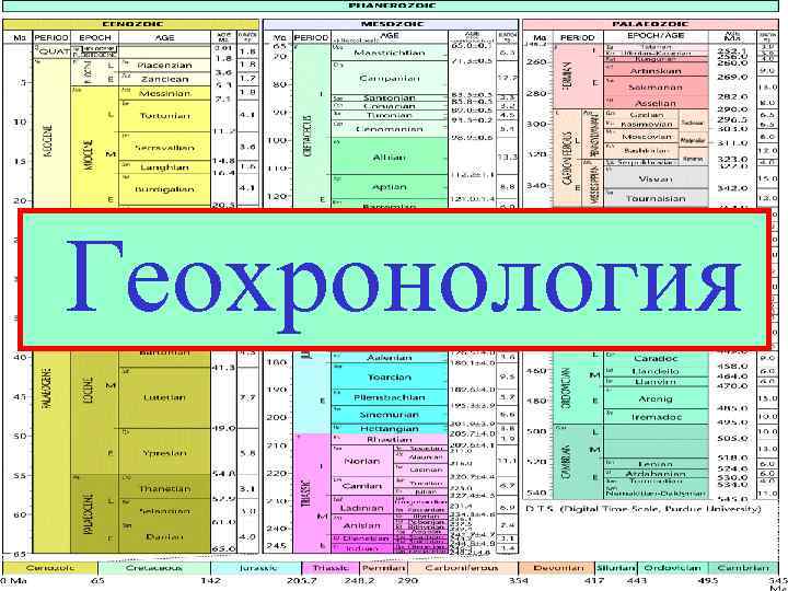 Геохронология 