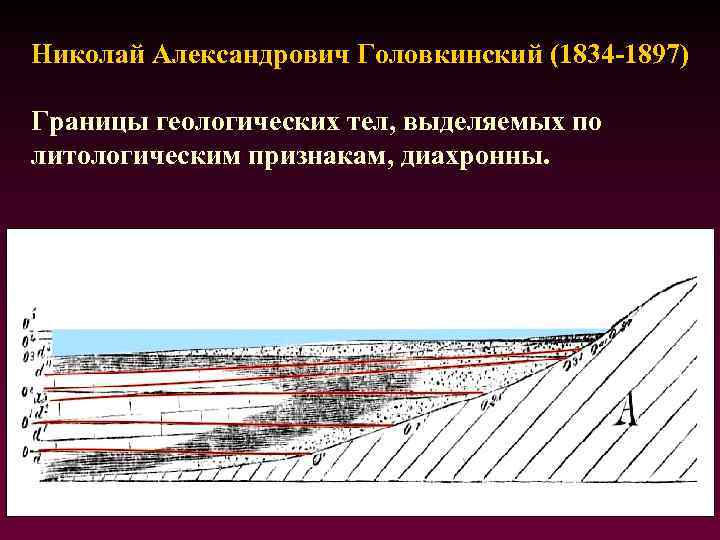 Николай Александрович Головкинский (1834 -1897) Границы геологических тел, выделяемых по литологическим признакам, диахронны. 