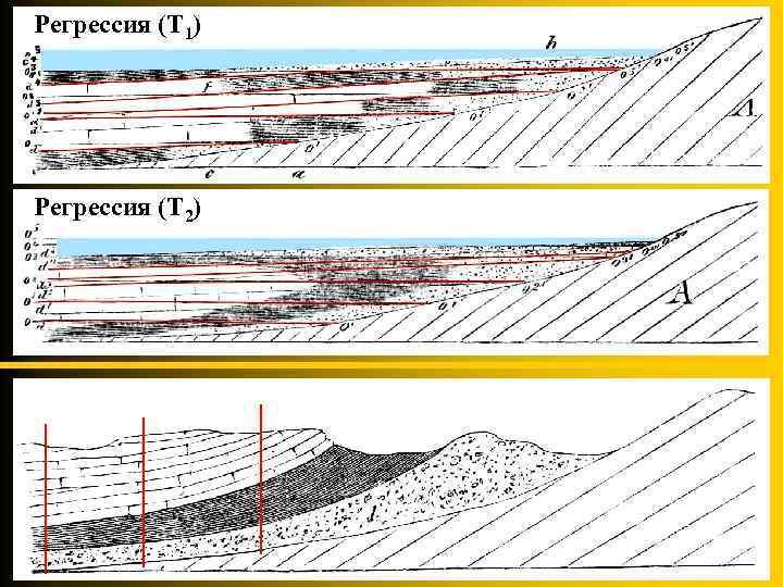 Регрессия (Т 1) Регрессия (Т 2) 