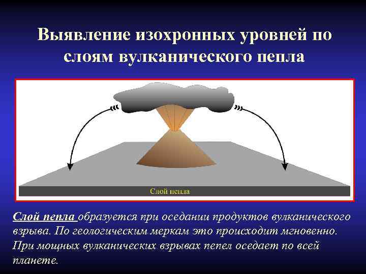 Выявление изохронных уровней по слоям вулканического пепла Слой пепла образуется при оседании продуктов вулканического
