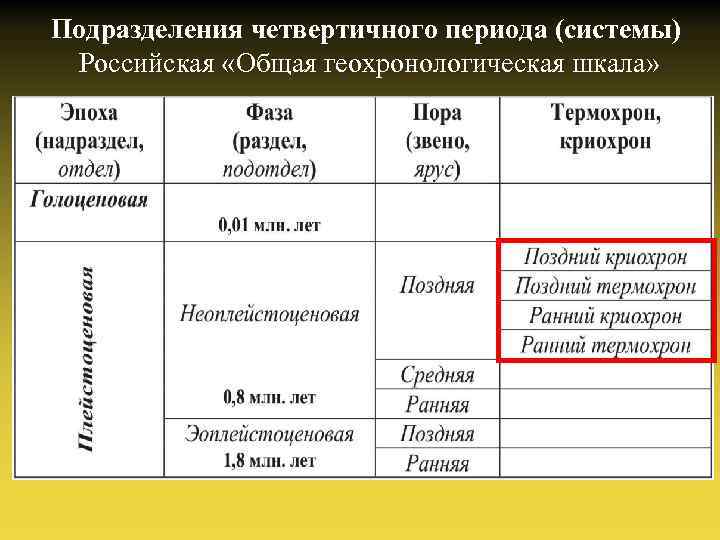 Система эпоха. Подразделения четвертичного периода таблица. Четвертичной системы подразделения.. Подразделения четвертичного периода. Деление четвертичного периода.