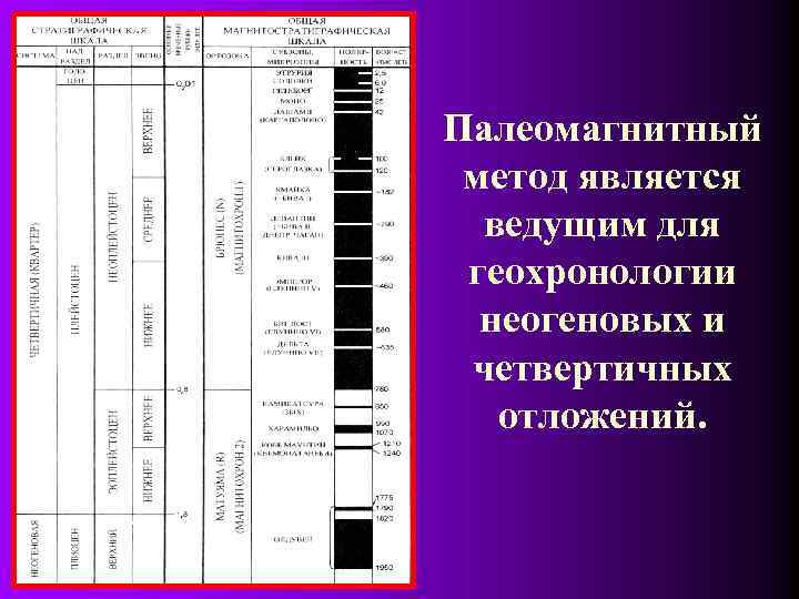 Палеомагнитный метод является ведущим для геохронологии неогеновых и четвертичных отложений. 