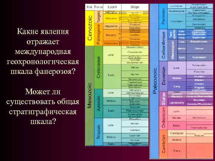 Фрагмент геохронологической таблицы