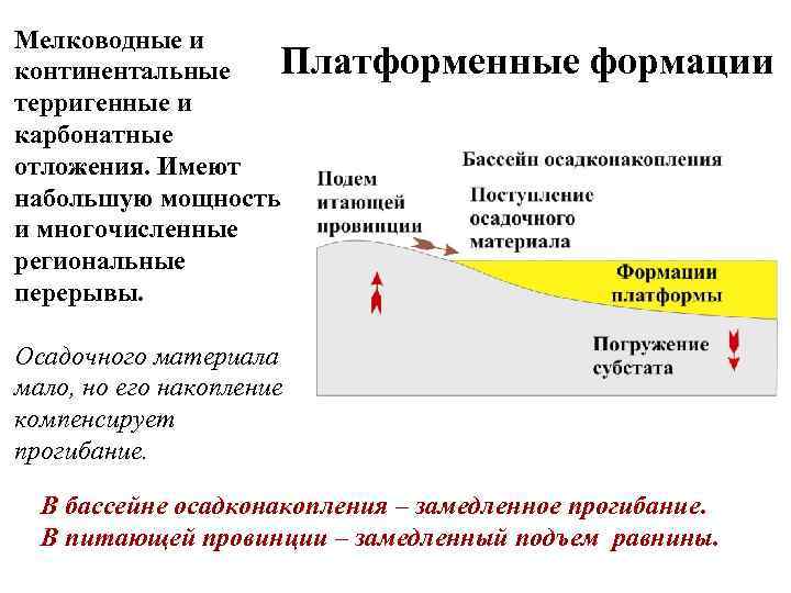 Мелководные и Платформенные формации континентальные терригенные и карбонатные отложения. Имеют набольшую мощность и многочисленные