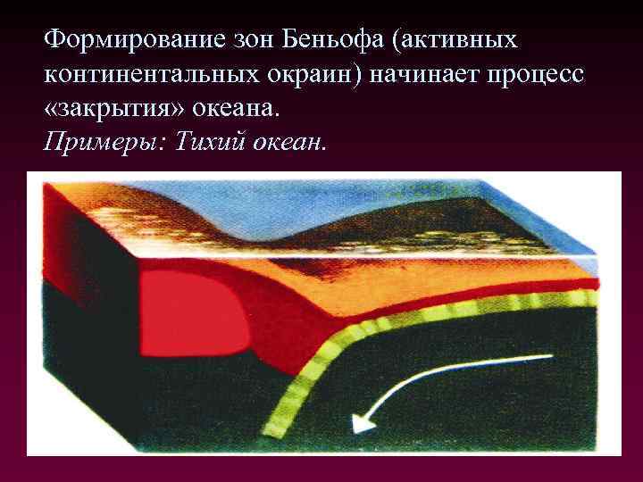 Формирование зон Беньофа (активных континентальных окраин) начинает процесс «закрытия» океана. Примеры: Тихий океан. 