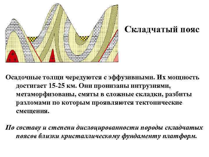 Карта складчатых поясов