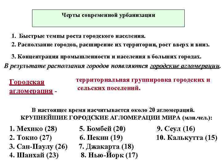 Черты современной урбанизации 1. Быстрые темпы роста городского населения. 2. Расползание городов, расширение их