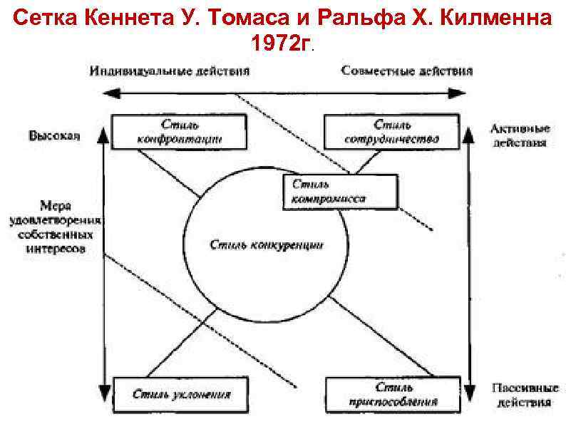 Сетка Кеннета У. Томаса и Ральфа X. Килменна 1972 г. 