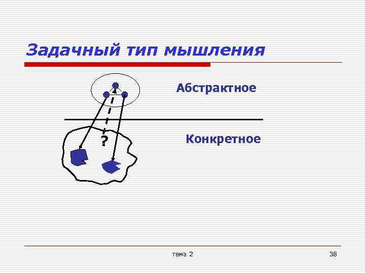 Задачный тип мышления Абстрактное ? Конкретное тема 2 38 