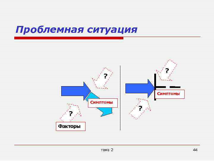 Проблемная ситуация ? ? Симптомы ? ? Факторы тема 2 44 