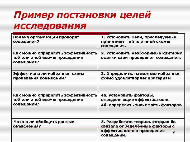 Образец постановки. Примеры постановки целей. Примеры постановок. Ошибки в постановке целей. Критерии эффективности совещания.