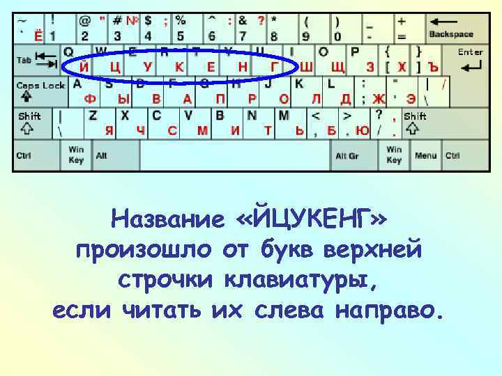 Название «ЙЦУКЕНГ» произошло от букв верхней строчки клавиатуры, если читать их слева направо. 