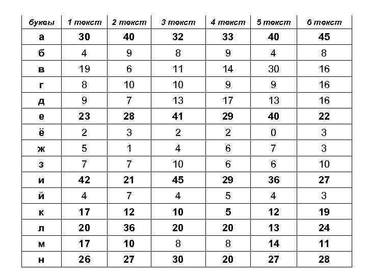 буквы 1 текст 2 текст 3 текст 4 текст 5 текст 6 текст а