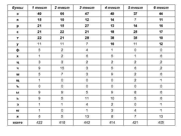 буквы 1 текст 2 текст 3 текст 4 текст 5 текст 6 текст о