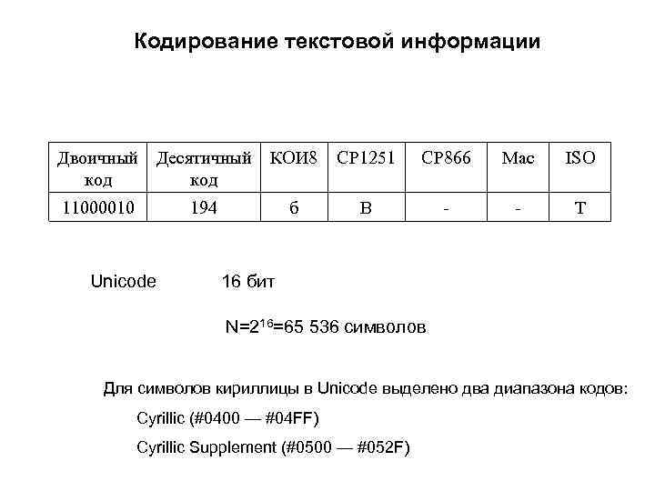 Кодирование текстовой информации Двоичный Десятичный код 11000010 КОИ 8 СР 1251 СР 866 Мас