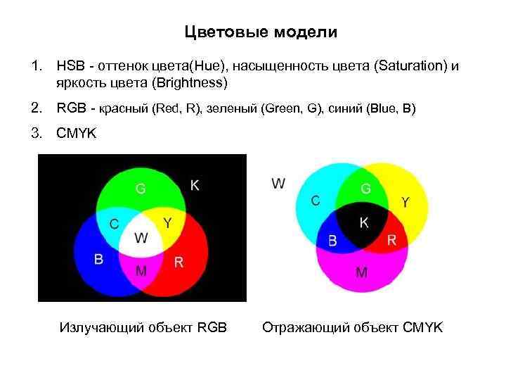 Цветовые модели 1. HSB - оттенок цвета(Hue), насыщенность цвета (Saturation) и яркость цвета (Brightness)