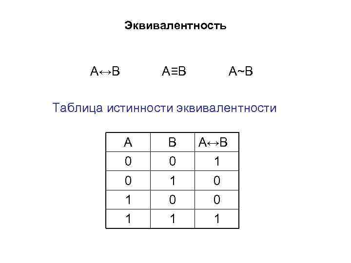 Выберите знаковую модель рисунок таблица формула