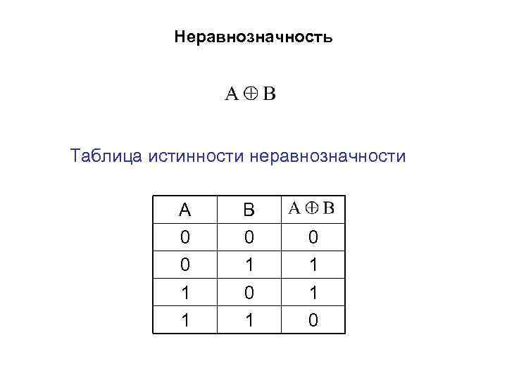 Таблица истинности 0 0. Неравнозначность таблица истинности. Таблица истинности перевиозначность. Функция неравнозначности таблица истинности. Исключающее или таблица истинности.