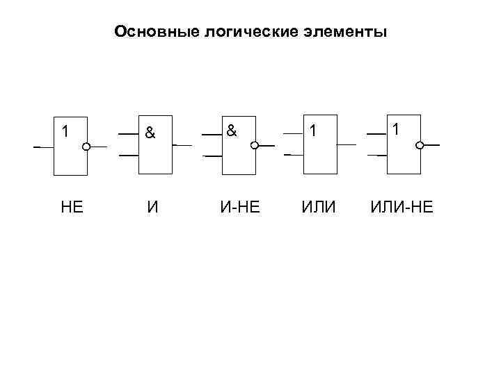 Базовые логические элементы презентация