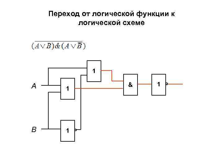 Приведенной на рисунке логической схеме соответствует логическая функция f