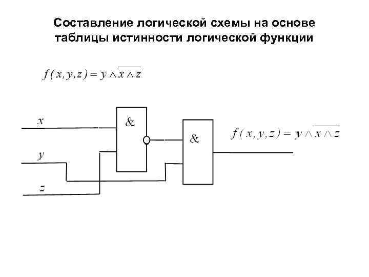 Составление логических схем онлайн