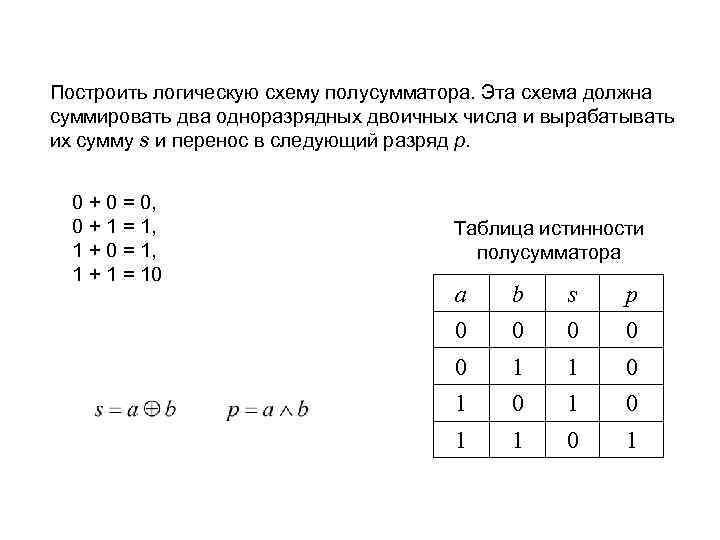 Построить логическую схему