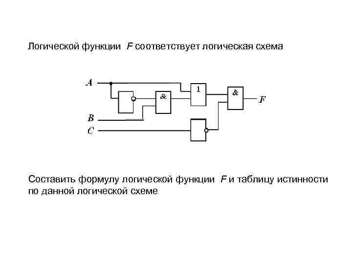 Логической функции F соответствует логическая схема Составить формулу логической функции F и таблицу истинности