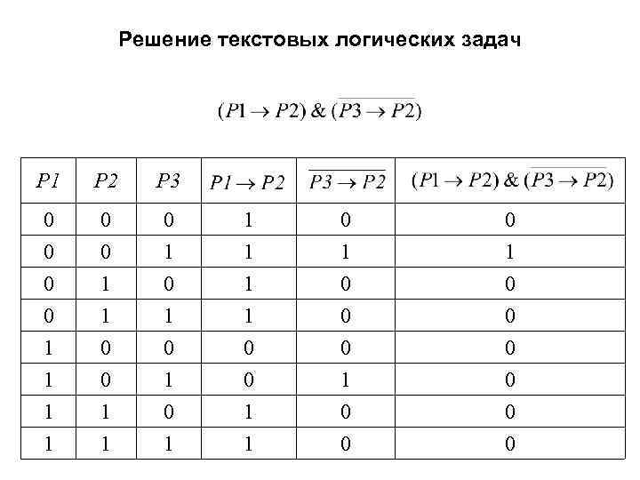 Решение текстовых логических задач P 1 P 2 P 3 0 0 0 1