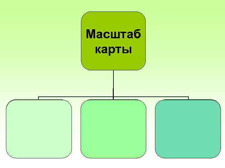 Масштаб карты Крупный (1: 200 000 и крупнее) Средний (от 1: 200 000 и