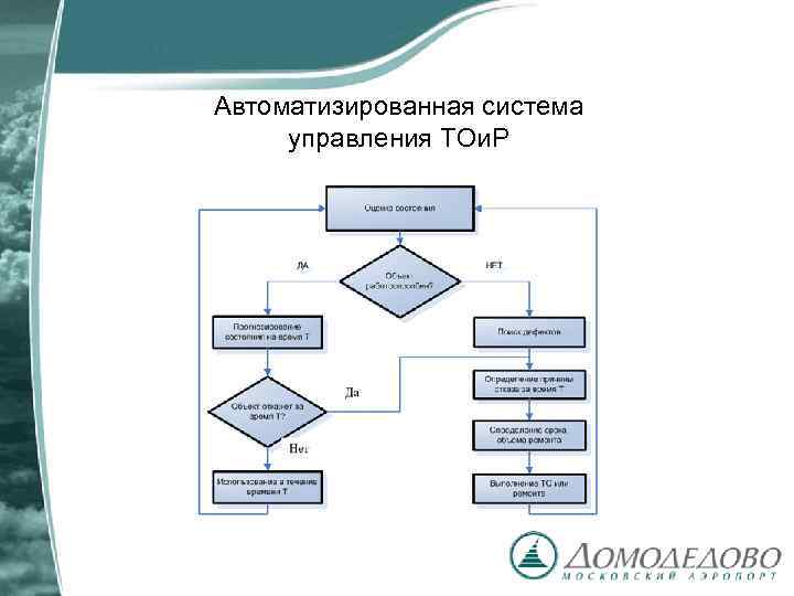 Автоматизированная система управления ТОи. Р 