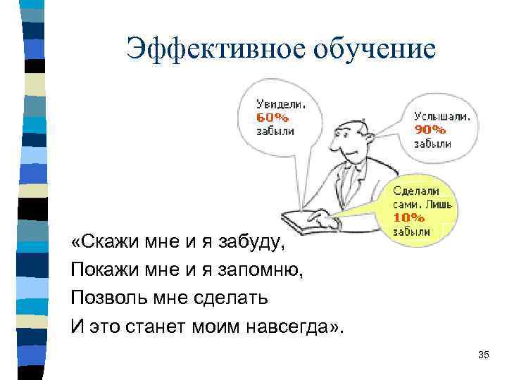 Эффективное обучение «Скажи мне и я забуду, Покажи мне и я запомню, Позволь мне