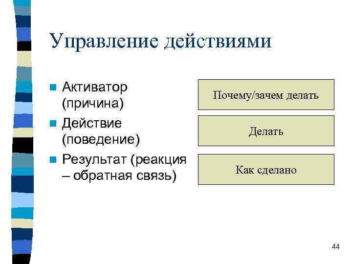 Управление действиями Активатор (причина) n Действие (поведение) n Результат (реакция – обратная связь) n