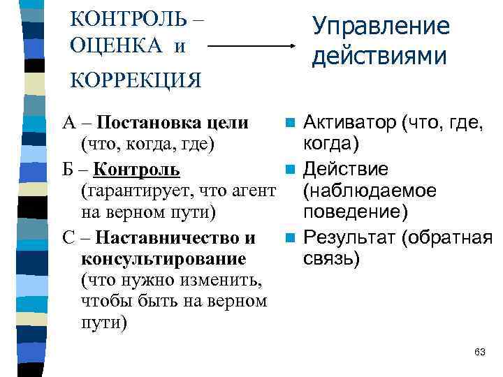 КОНТРОЛЬ – ОЦЕНКА и КОРРЕКЦИЯ А – Постановка цели n (что, когда, где) Б